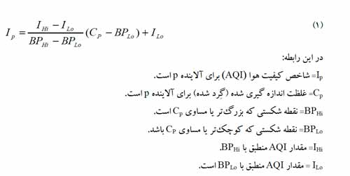 رابطه شاخص کیفیت هوا (AQI)