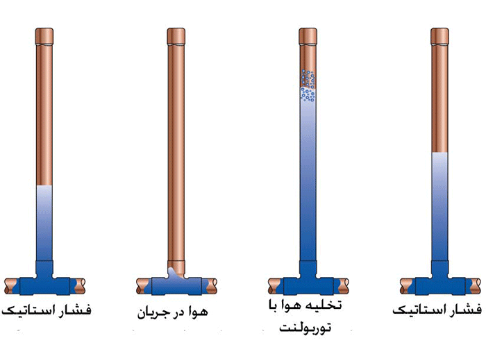 ضربه قوچ