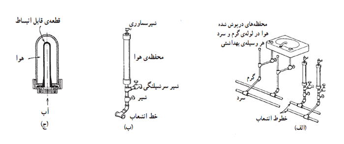 ضربه قوچ