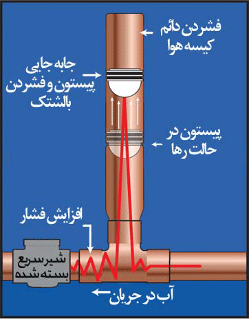 ضربه قوچ